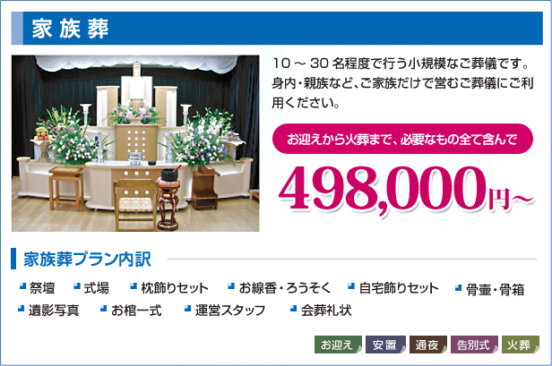 家族葬　10～30名程度で行う小規模なご葬儀です。身内・親族など、ご家族だけで営むご葬儀にご利用ください。祭壇は生花使用の高級感ある花祭壇をご用意しておりますが、オプションにてアートフラワー祭壇又は伝統的な白木祭壇のいずれかもお選びいただけます。プランには、式場使用料・祭壇・料理（飲物含む）・返礼品など、葬儀のすべてが含まれています。お迎えから火葬まで、必要なものを全て含んで	588,000円～　家族葬プラン内訳　祭壇・式場・骨壷・お棺・遺影写真・白木位牌・遺骨用祭壇・提灯・会葬礼状（塩付）・香典返し・通夜料理（にぎり寿司）・ 通夜料理（煮物）・告別式料理・飲み物・寝台車